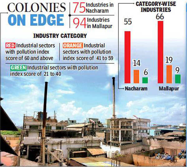 Nacharam kicks up pharma stink Hyderabad News Times of India