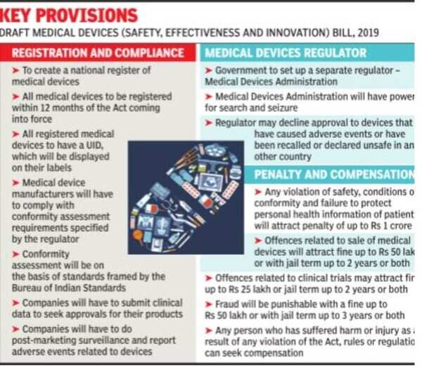 Draft bill proposes up to Rs 1cr fine for unsafe medical devices Times of India