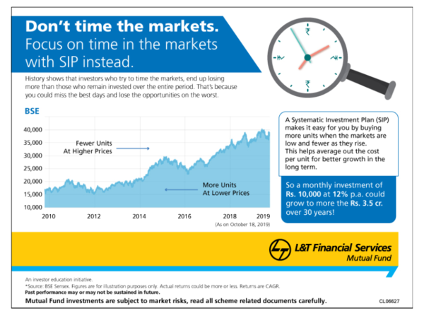 Tempted by the market rally? Know the risks well before investing in  smallcap funds