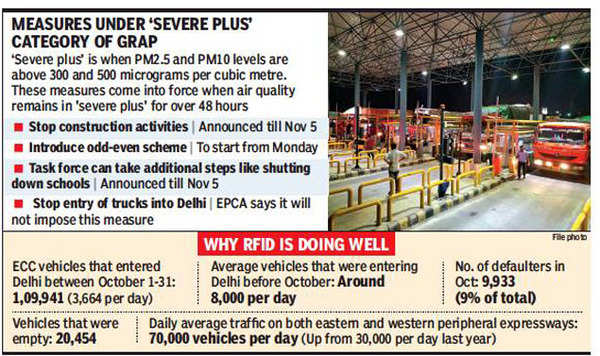 No Ban On Trucks’ Entry In Delhi As RFID Toll System Working Well: EPCA ...