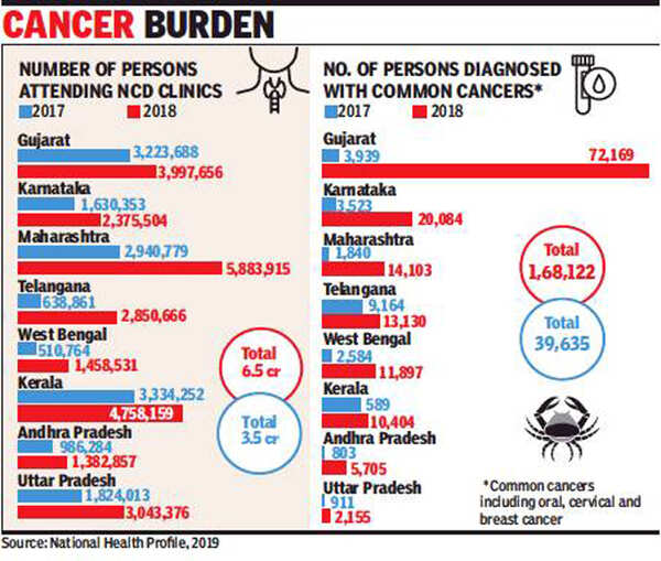 burden
