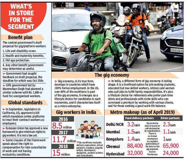 Gig economy weighs impact of social security for workers - Times of India