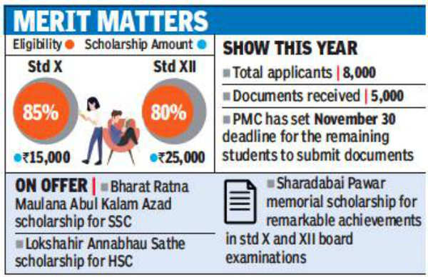 Pune: 8,000 students apply for municipal scholarships | Pune News ...