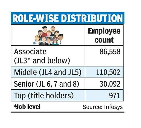 Infosys Layoff Infosys lays off mid, senior level executives India