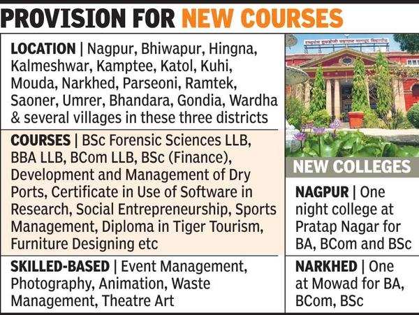 No takers for NU's skill-based degree, diploma courses and new colleges |  Nagpur News - Times of India