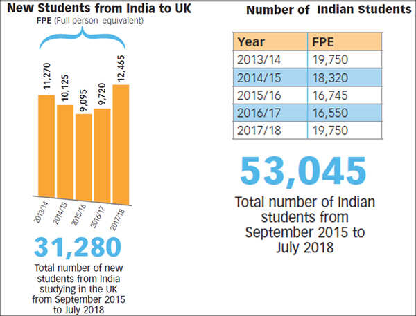 India-student-in-UK