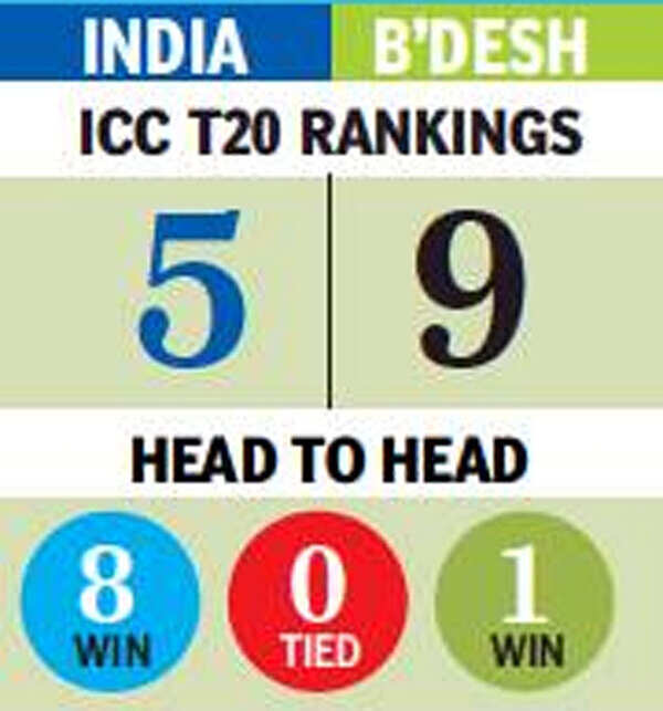India4