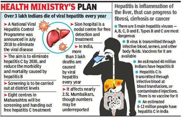 Eight Hepatitis Centres Promised In Maharashtra, One Operational After ...