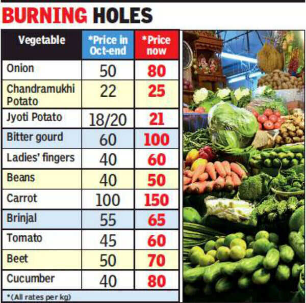 West Bengal Festive season over but vegetables prices refuse to come