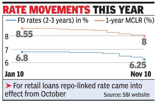 Sbi Reduces Deposit Rates Cuts 1 Year Mclr To 8 Times Of India 5486