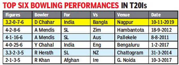 Stint with Super Kings, Dhoni inputs behind Deepak Chahar's rise ...