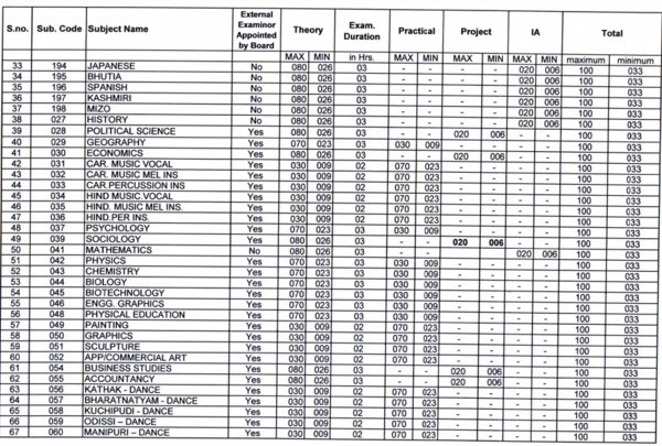 cbse-passing-marks-cbse-board-exam-2020-pass-marks-for-class-10th-class-12th-students