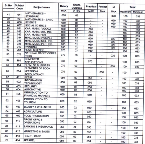 cbse-passing-marks-cbse-board-exam-2020-pass-marks-for-class-10th-class-12th-students