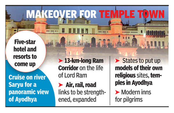 ayodhya