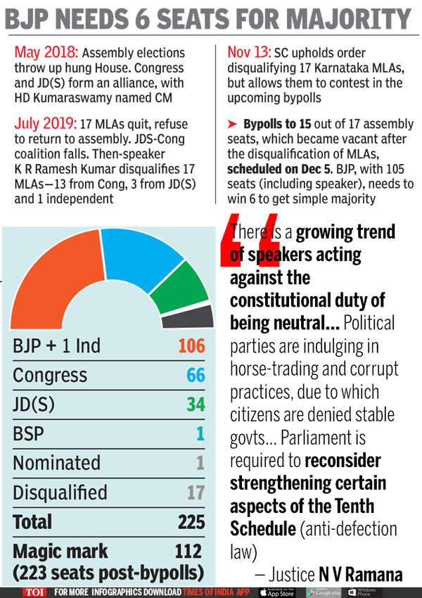 Ouster of 17 Karnataka MLAs OK, but they can fight bypolls SC India