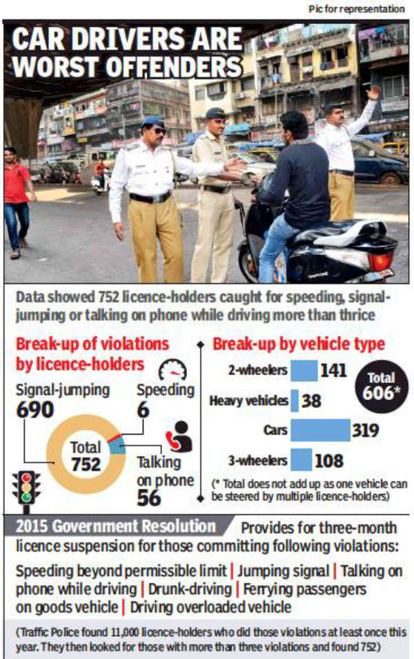 red light jump license suspension