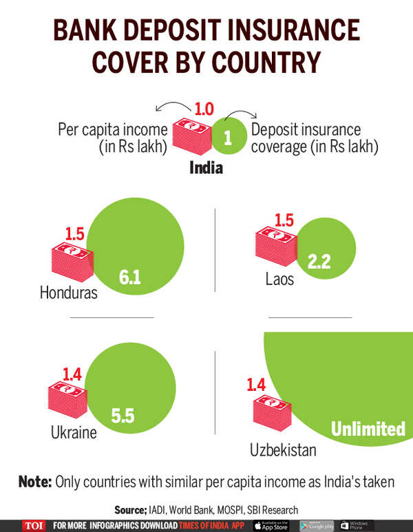 deposit insurance cover bank of india in hindi
