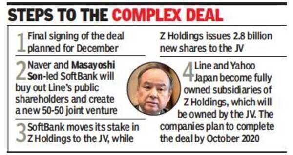 softbank graphic (1)