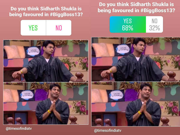 Bigg Boss 13: Is Sidharth Shukla favoured in show? what the poll result has to say Times of India