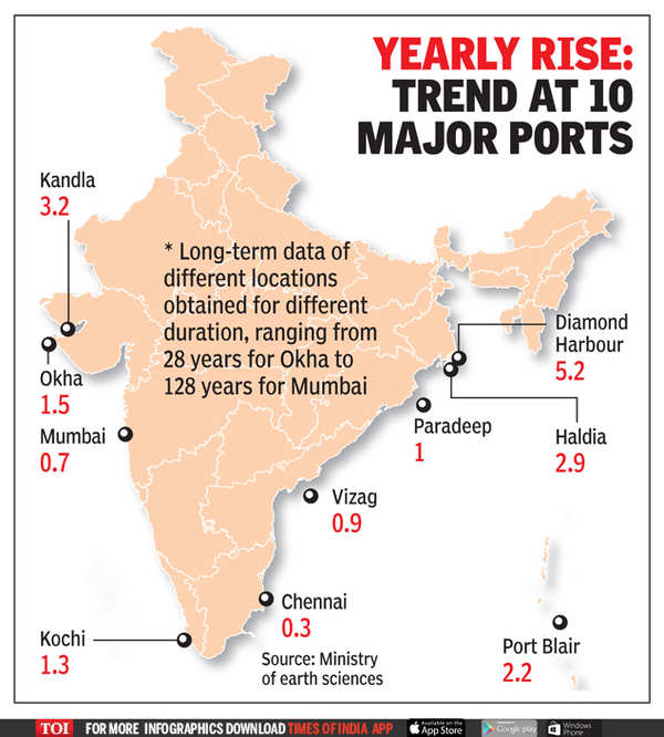 india-witnessing-average-sea-level-rise-of-1-7mm-year-india-news