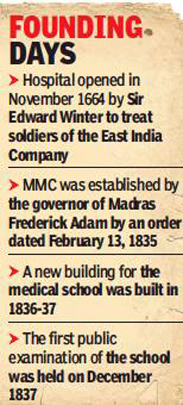 Truth & legend of the Madras Medical College Chennai News Times of