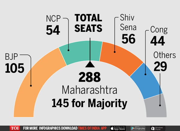 Maharashtra