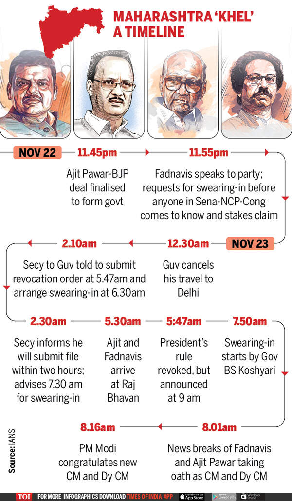Maharashtra ‘Khel’ A timeline (2)