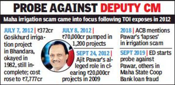 Pawar graph (1)
