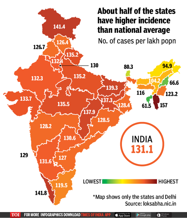 Mizoram tops in cancer prevalence, Kerala saw fastest growth in 2 yrs ...