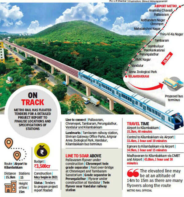 Kilambakkam metro line to bring southern suburbs closer Chennai News