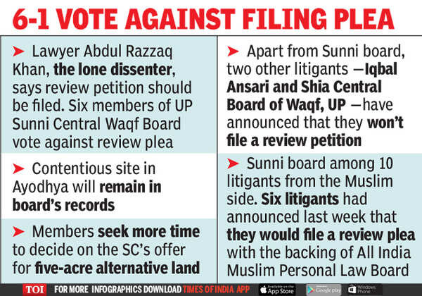Sunni-waqf-board-wont-seek-ayodhya-review (1)
