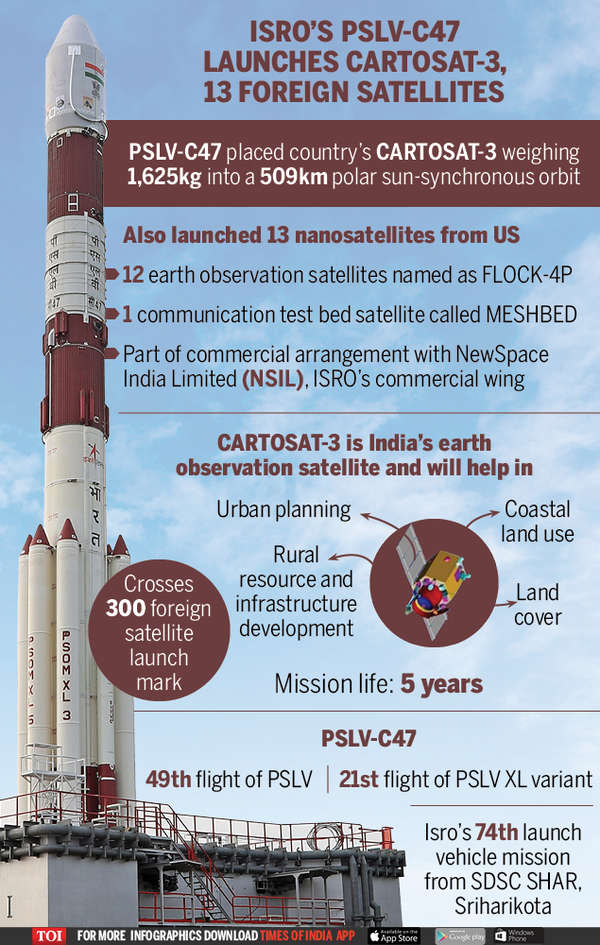 PSLVC47/Cartosat3 mission Isro successfully places remote sensing