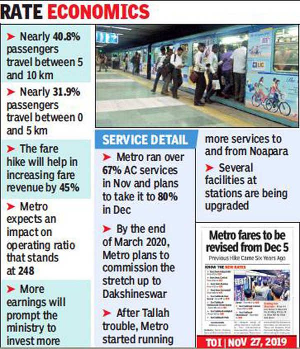 West Bengal: New Metro fares to hike revenue by 45% | Kolkata News ...