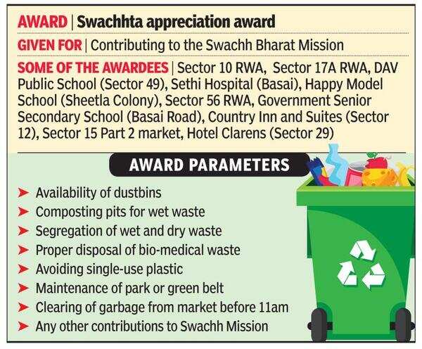 RWAs & schools get ‘swachh awards’ for cleanliness drives