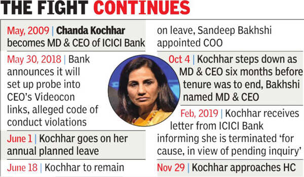 Kochhar