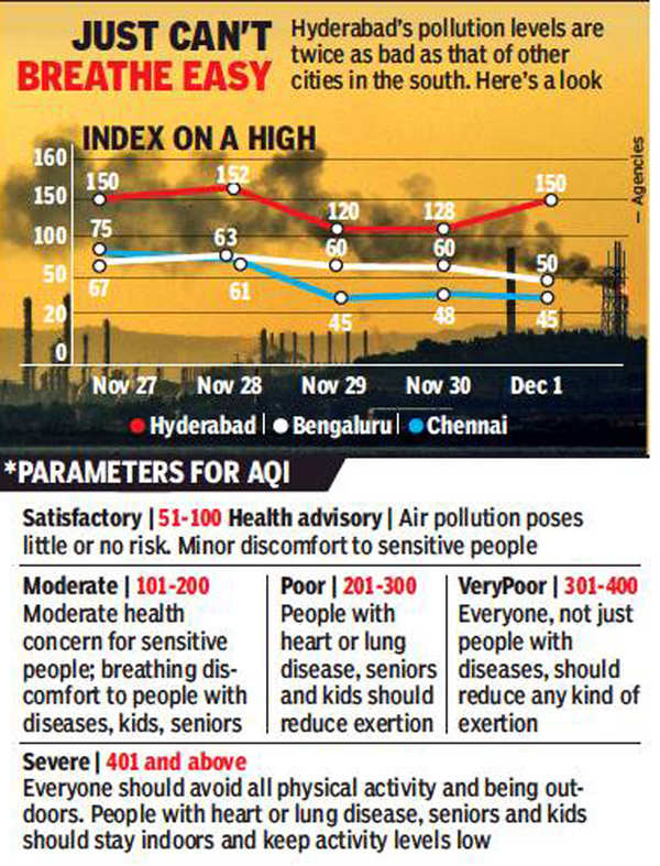 Delhi's air quality turns 'hazardous', AQI dips to 616 in Mundka area -  India Today