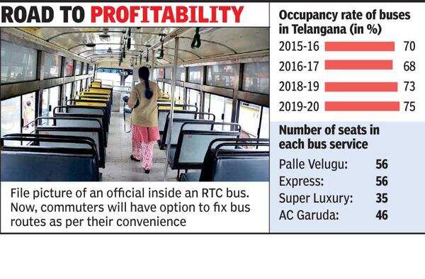 TSRTC News: To cut losses, now TSRTC to ask commuters to decide bus ...