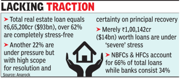 NHB Rules Hit Liquidity Flow To Housing - Times Of India