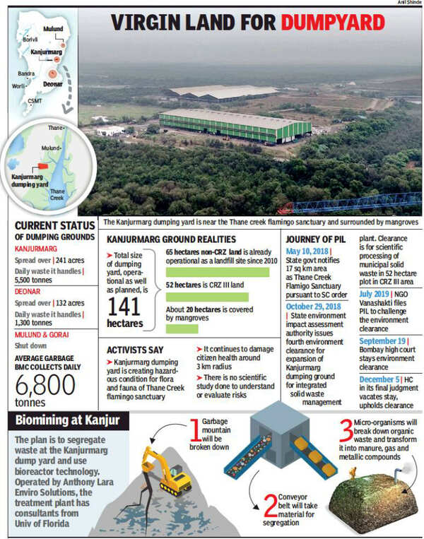 Bombay high court lifts stay, opens door for Kanjur waste dumpyard ...