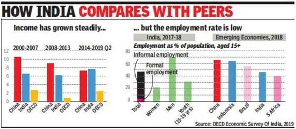 Review exemptions, bring inheritance tax, says Oecd - Times of India