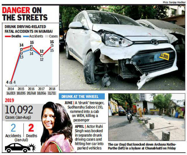 19-year-old run over by drunk driver, dragged for metres in Mumbai ...