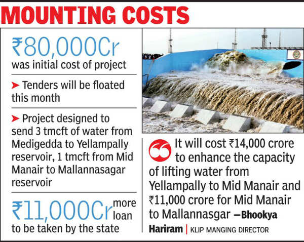 Telangana Kaleshwaram Project Sets New Record Cost To Cross Rs 1 Lakh