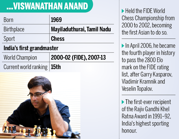 A Conversation With: Chess Champion Viswanathan Anand - The New York Times