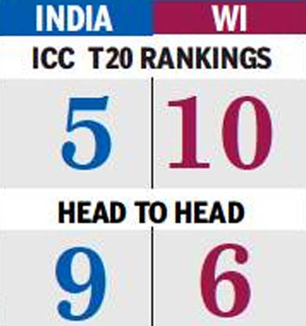 India1