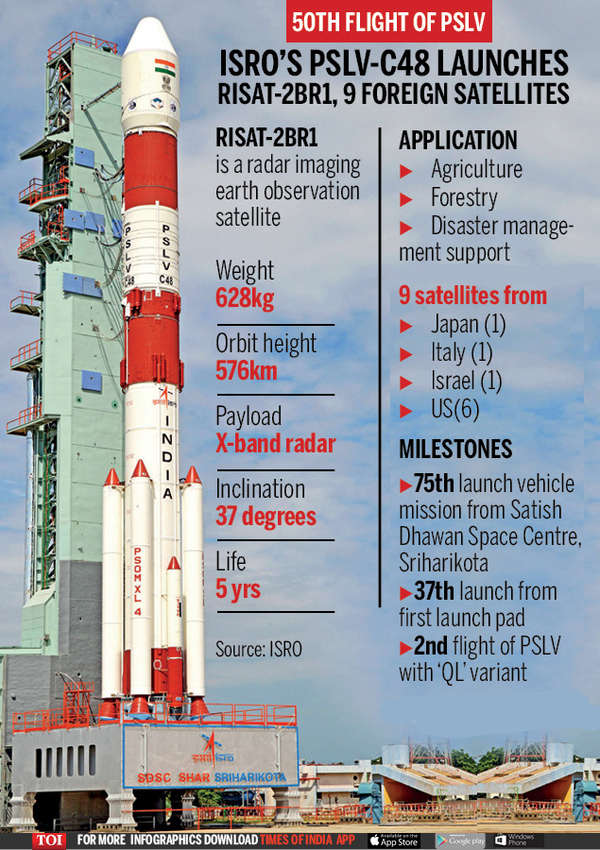 Infographic PSLVC48 successfully launches RISAT2BRI, 9 foreign