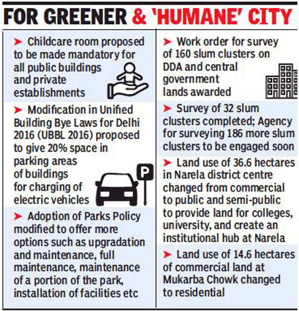 DDA proposes childcare rooms, e-vehicle facilities in infra push ...