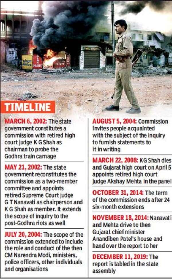 ‘Charges against Modi a bid to malign his image’ | India News - Times ...