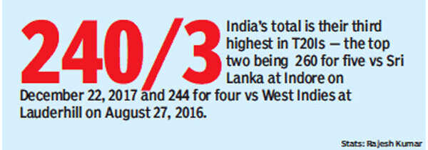India2