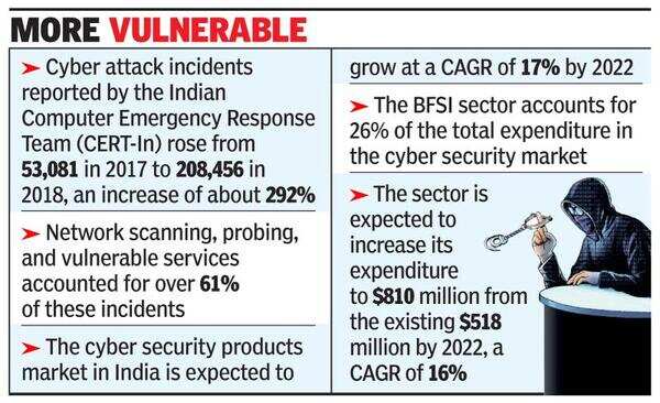 Data breach cost rises by 8% in 2 years - Times of India