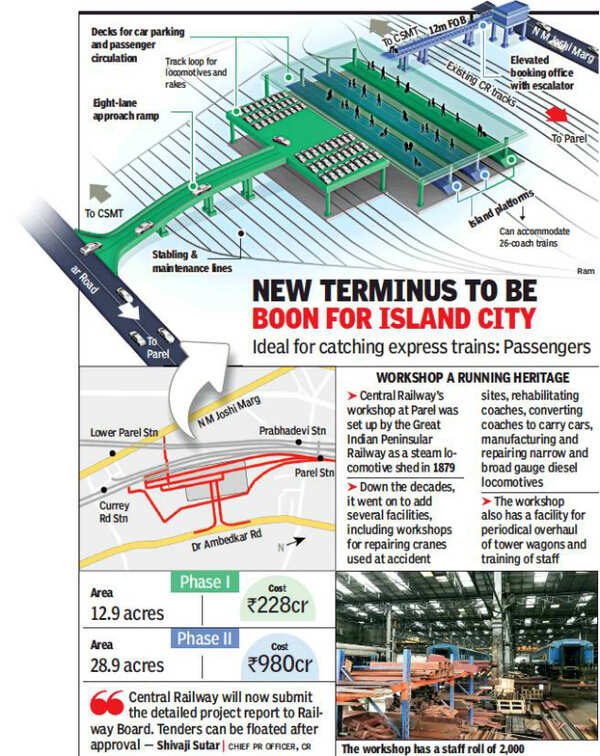 Rajera railway at Parel set to chug into history Mumbai